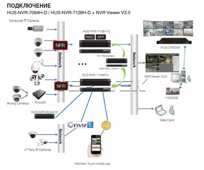 HUS-NVR-7064H-D Honeywell сетевой видеорегистратор - 3