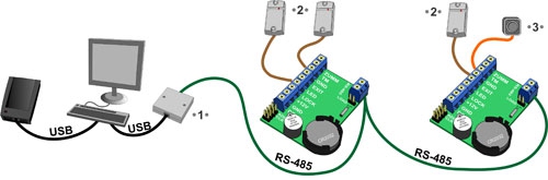 Z-5R Net Iron Logic сетевой контроллер - 1